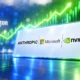 HSBC 43 billion Anthropic Azure Microsoft case